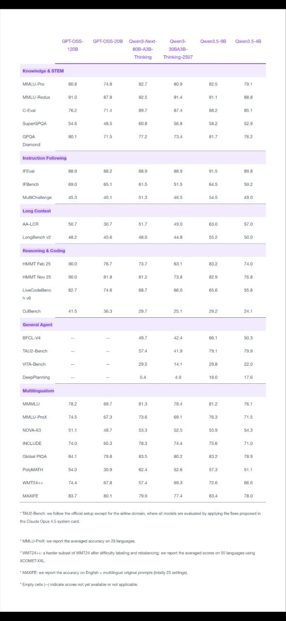 Qwen 3.5 architecture details and capabilities